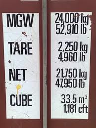 Limit weight on container door