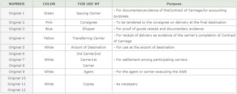 AWB có mấy bản - KoreanAirCargo