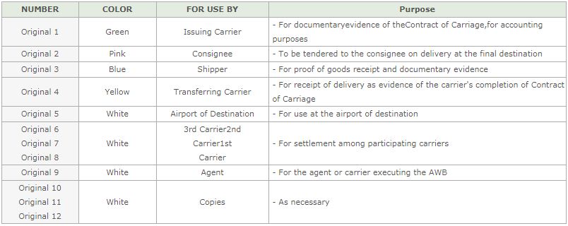 AWB có mấy bản - KoreanAirCargo