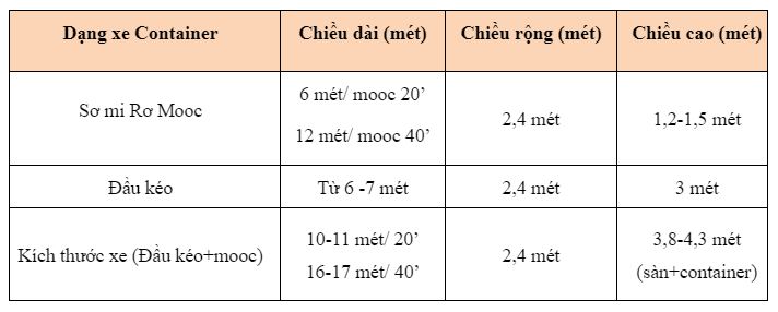 các loại xe container