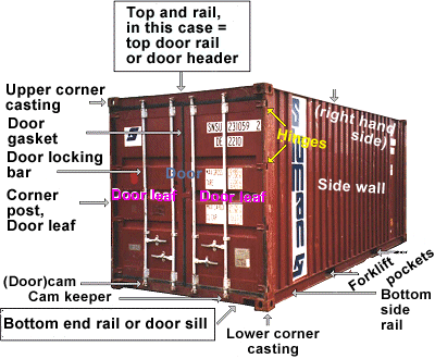 Các bộ phận trên container