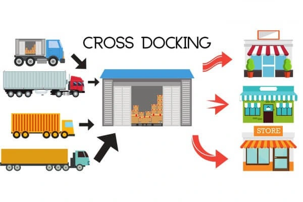 cross docking là gì