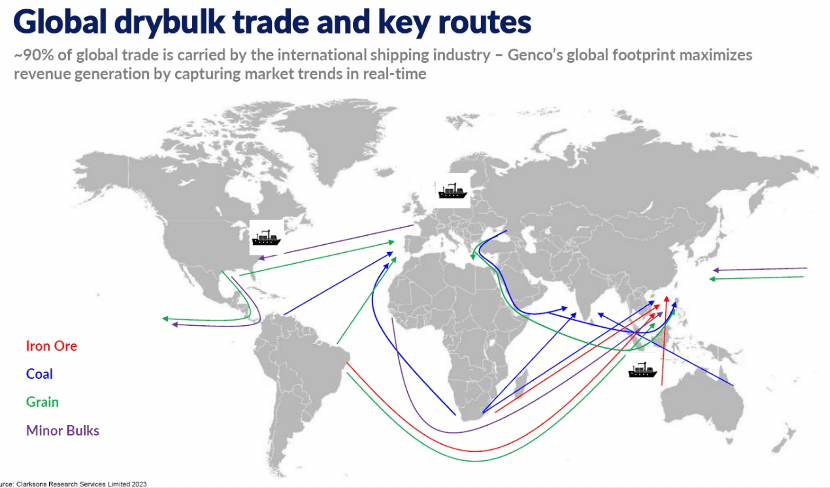 Global drybulk trade and key routes