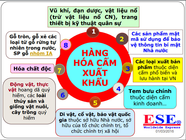 Hàng cấm xuất khẩu