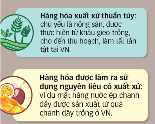Hàng hóa có xuất xứ Việt Nam