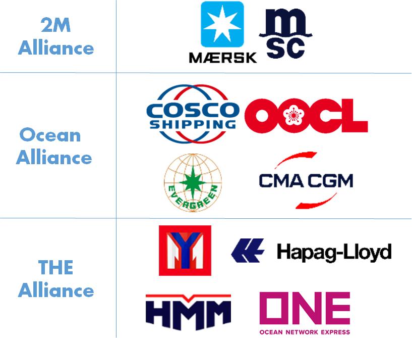 3 shipping alliances