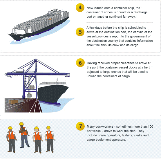 shipit process shipit process