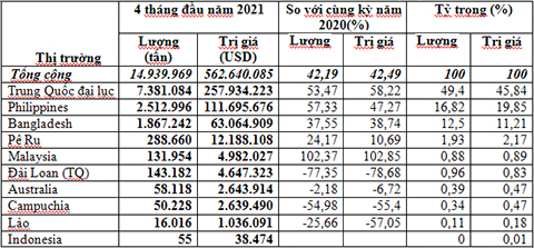 Số liệu xi măng xuất khẩu