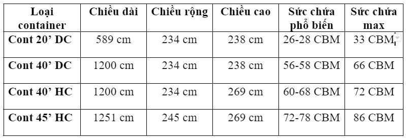 cách tính cbm hàng biển