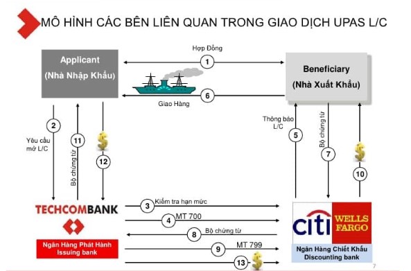 mô hình thanh toán lc