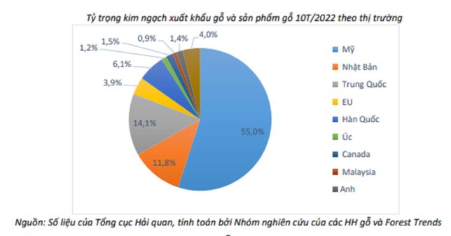 thủ tục xuất khẩu gỗ