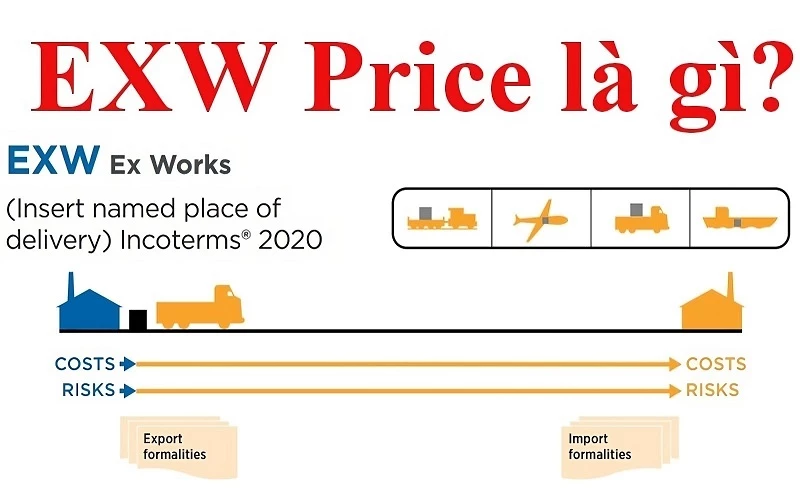 Điều kiện EXW - Incoterm 2020