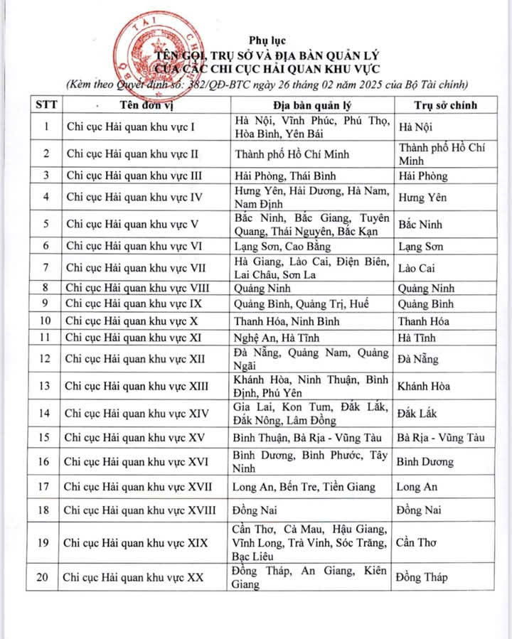 Danh sách các chi cục hải quan (mới: 3/2025)