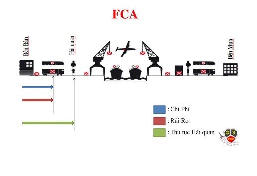 FCA là gì trong Incoterms FCA là gì trong Incoterms
