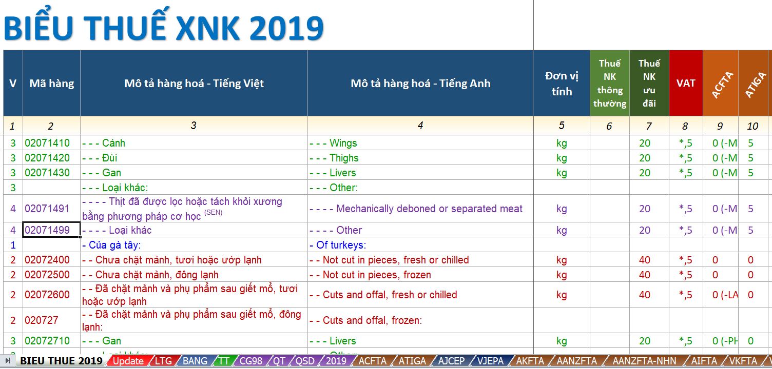 File biểu thuế xuất nhập khẩu 2019