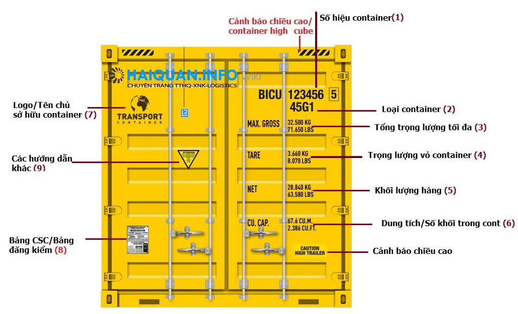 Ký mã hiệu trên cửa container