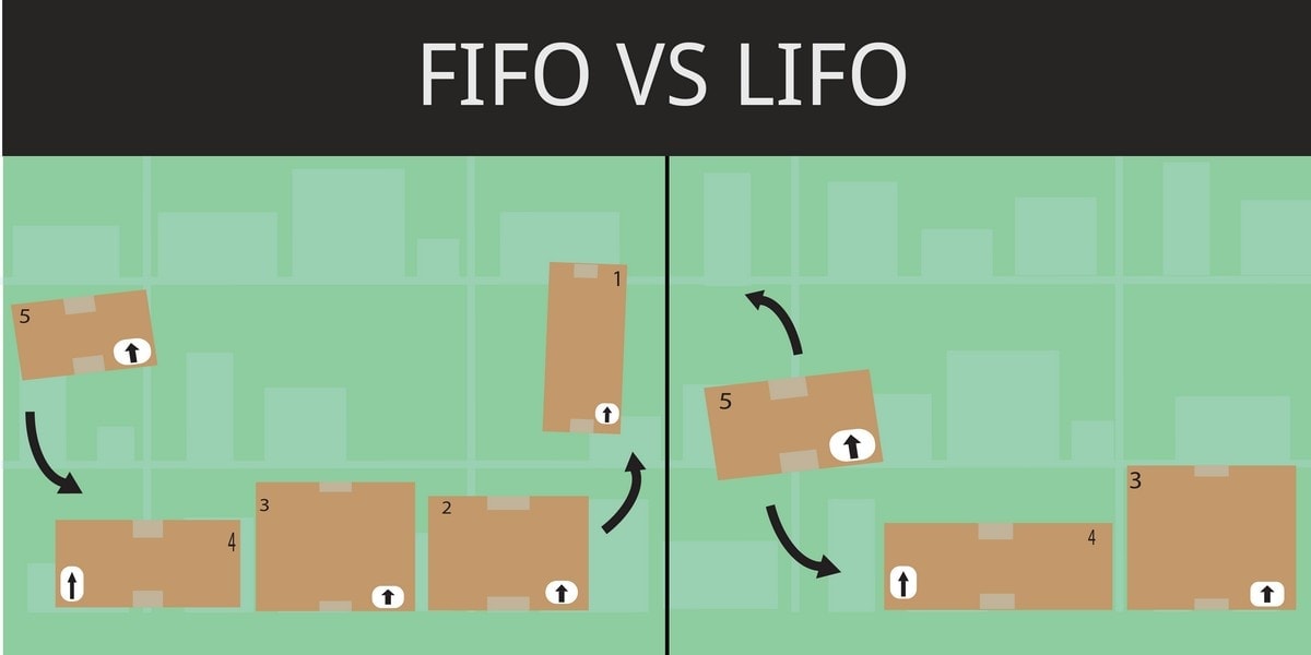 LIFO vs FIFO